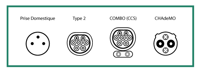 Différentes prises pour les bornes de rechargement